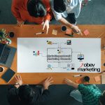 Marketingcsatornák (Marketing Channels): hogyan válaszd ki a leghatékonyabb csatornákat a növekedéshez 2 Marketingcsatornak - obev Marketing